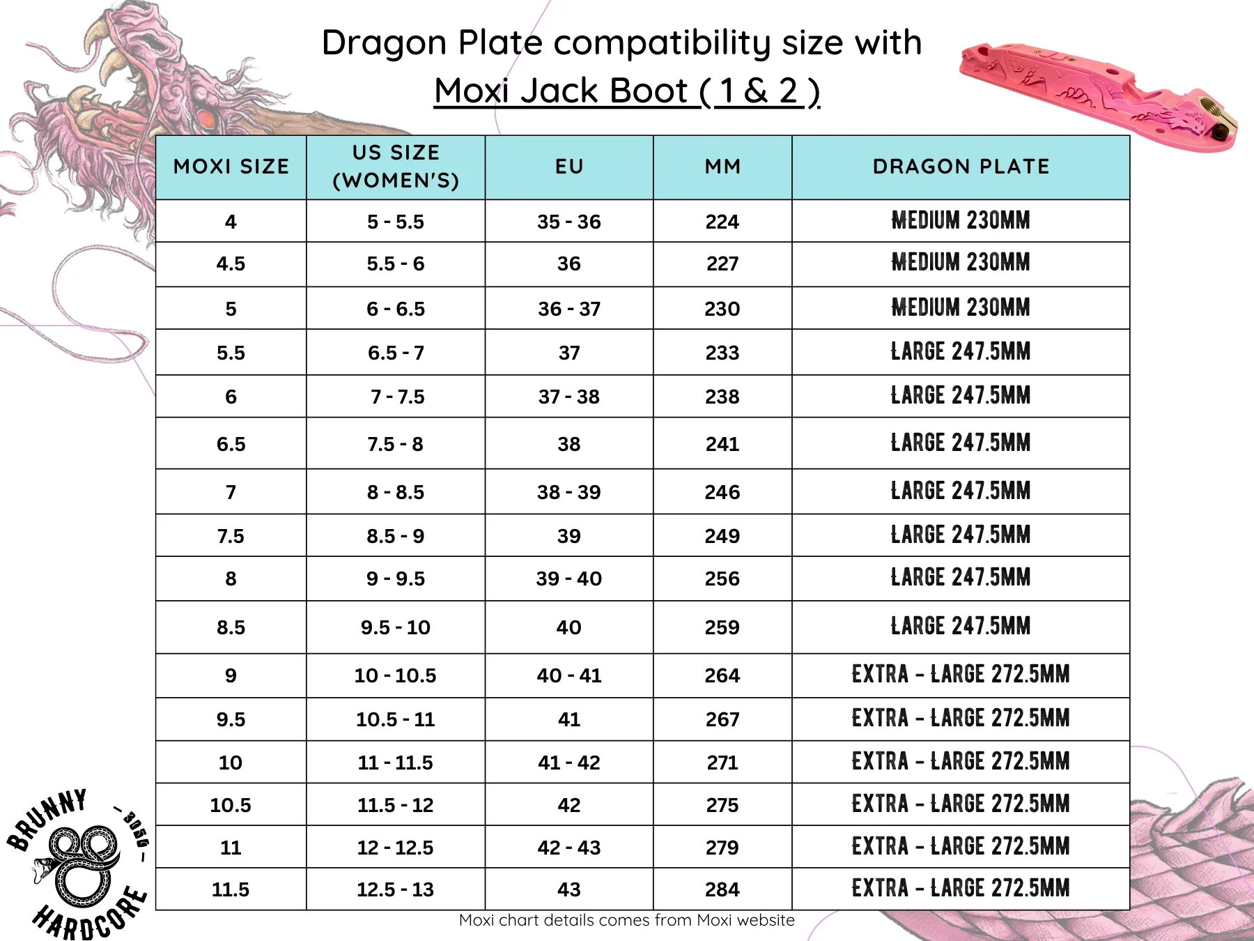 Brunny Dragon Plates - Image 11